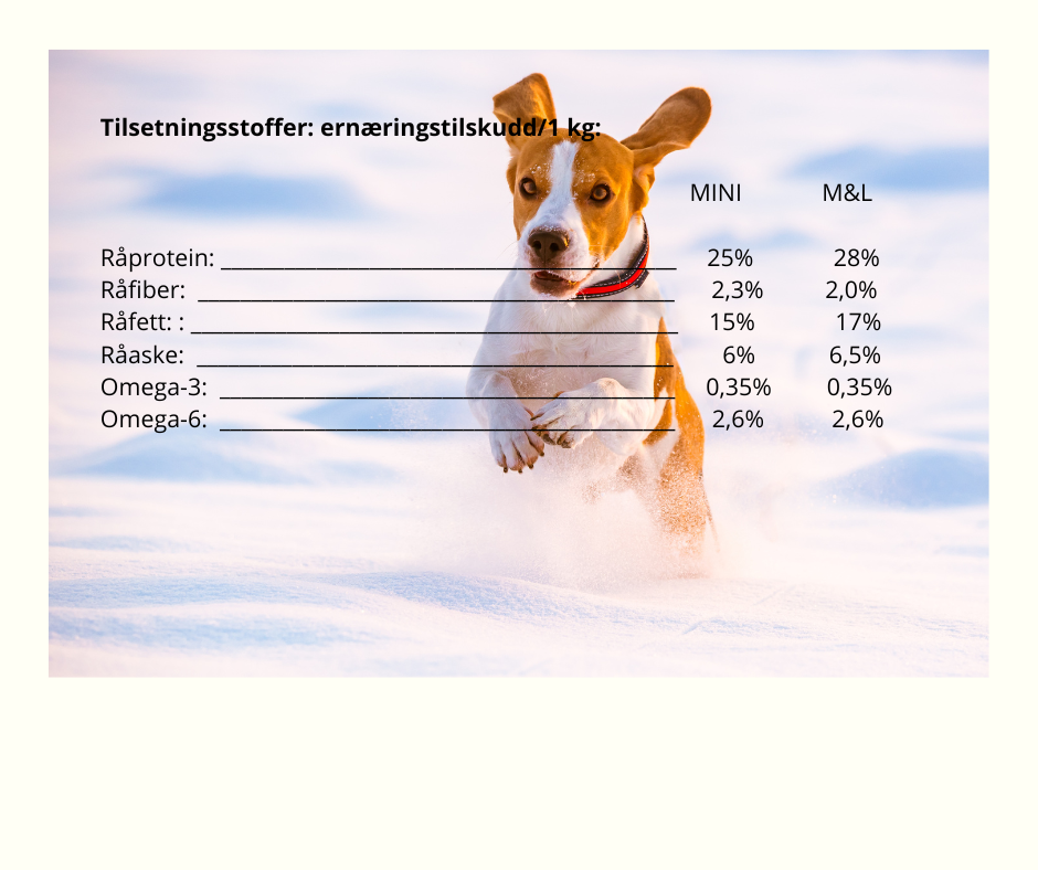 HIGH MEAT Tørrfôr Storfe og Lam - Analytisk sammensetning per 1kg med protein, fett, fiber, aske, omega-3 og omega-6 fettsyrer
