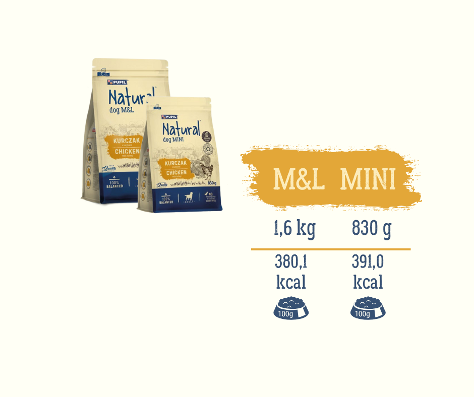 HIGH MEAT Tørrfôr Kylling og Kalkun - Næringsinnhold og kalorisk verdi per 100g med detaljert sammensetning