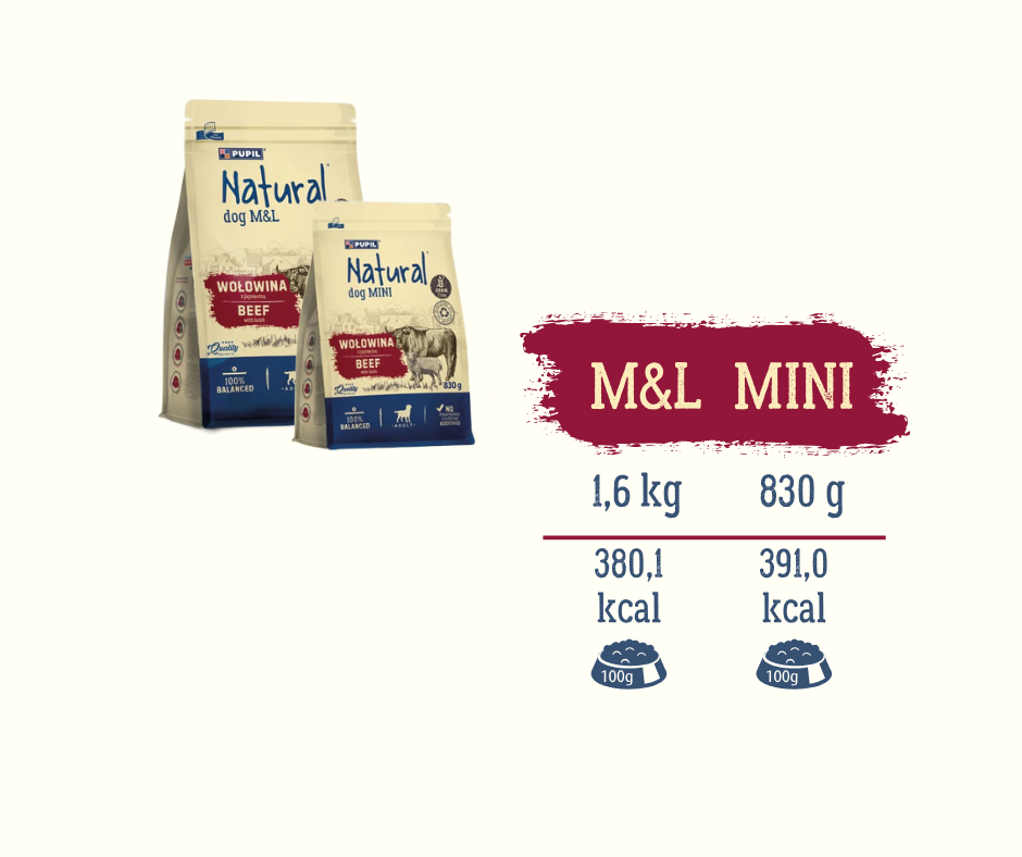 HIGH MEAT Tørrfôr Storfe og Lam - Næringsinnhold og kalorisk verdi per 100g med detaljert sammensetning